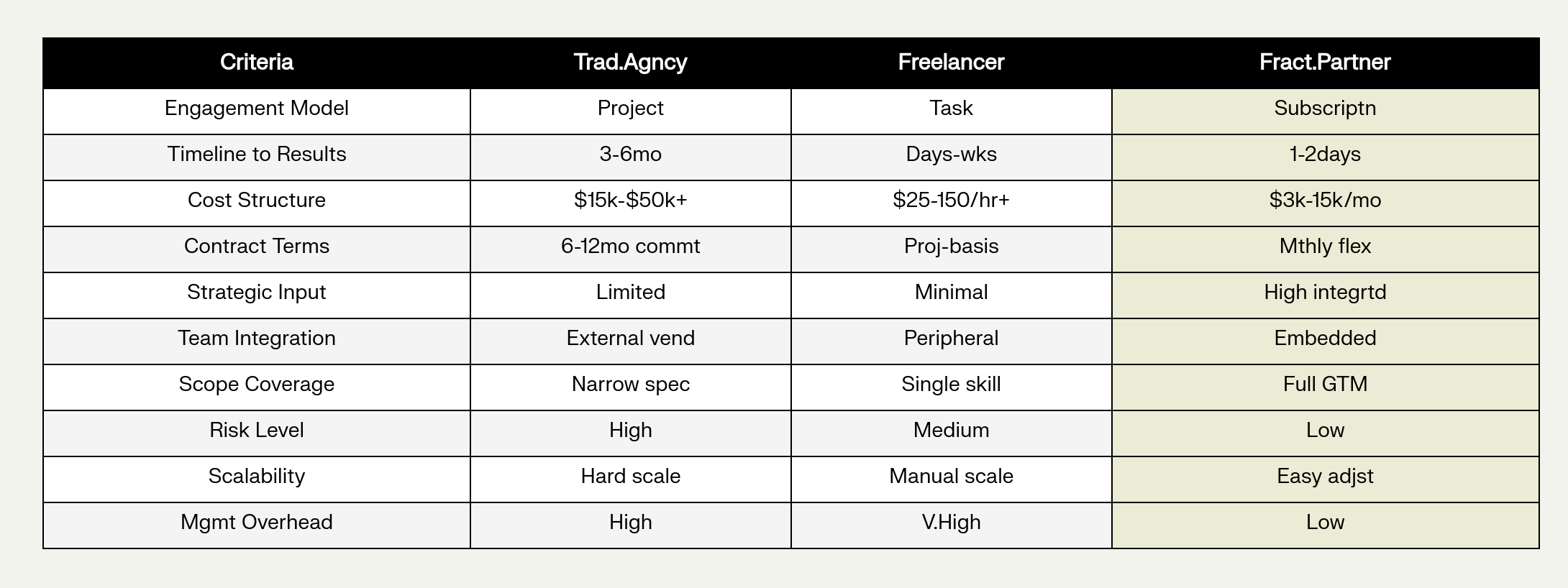 Comparision Chart