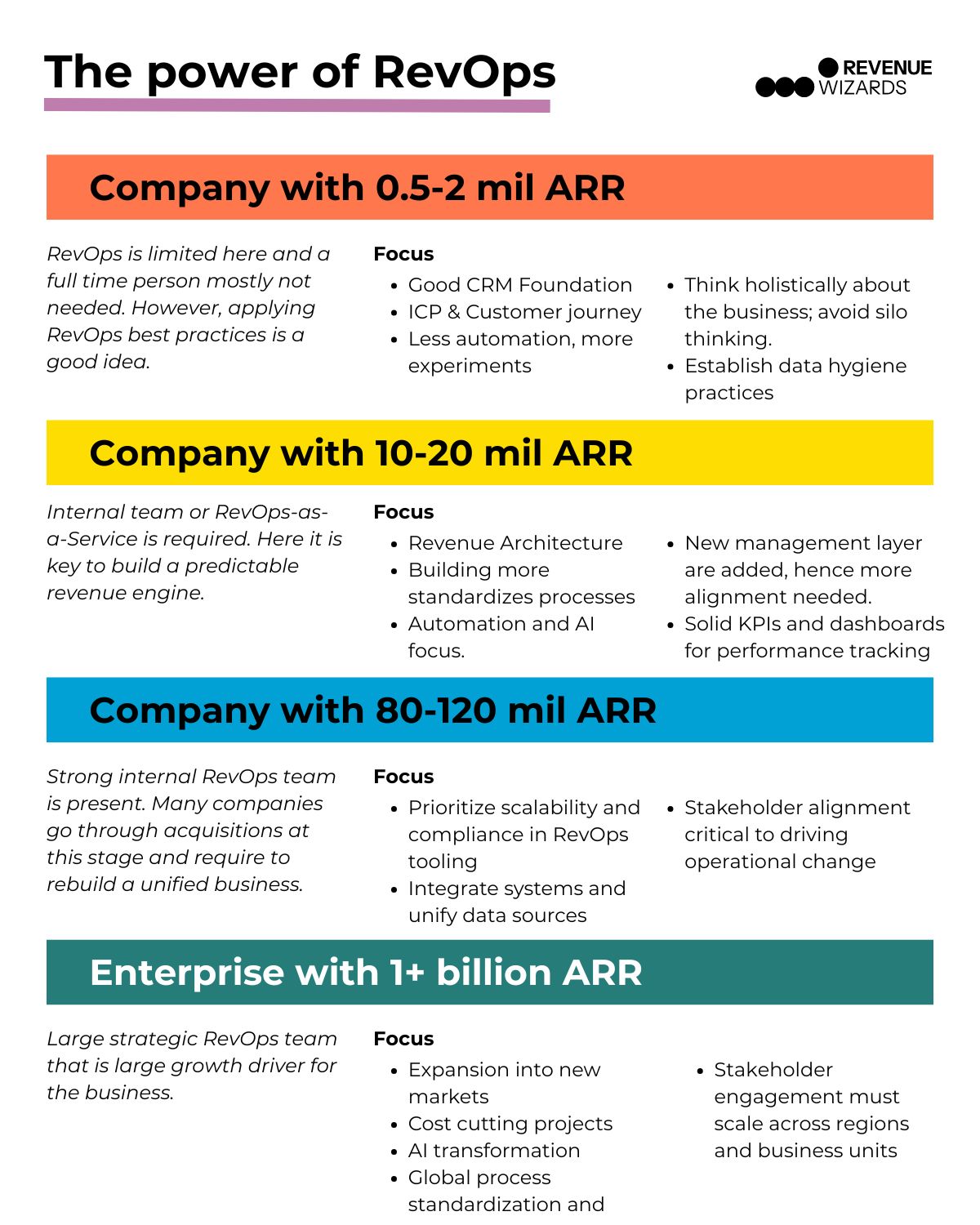 Created by Revenue Wizards.